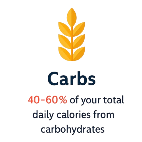 carbs_intake