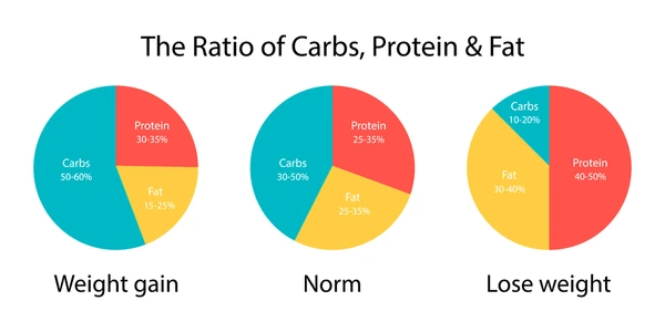 nutrition_ratio