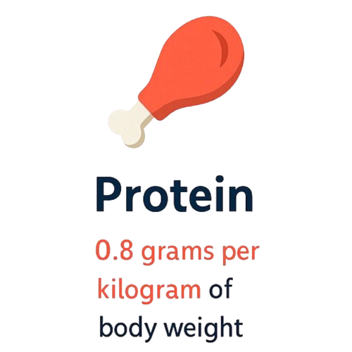 protein_intake